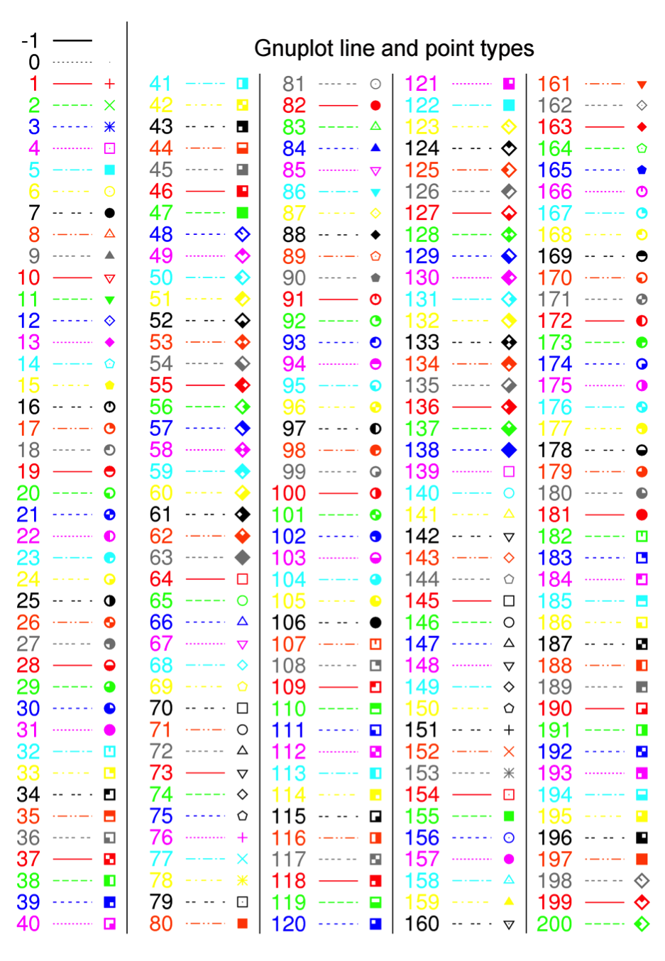 Şekil 4.4 lt komutu renk ve şekil kataloğu