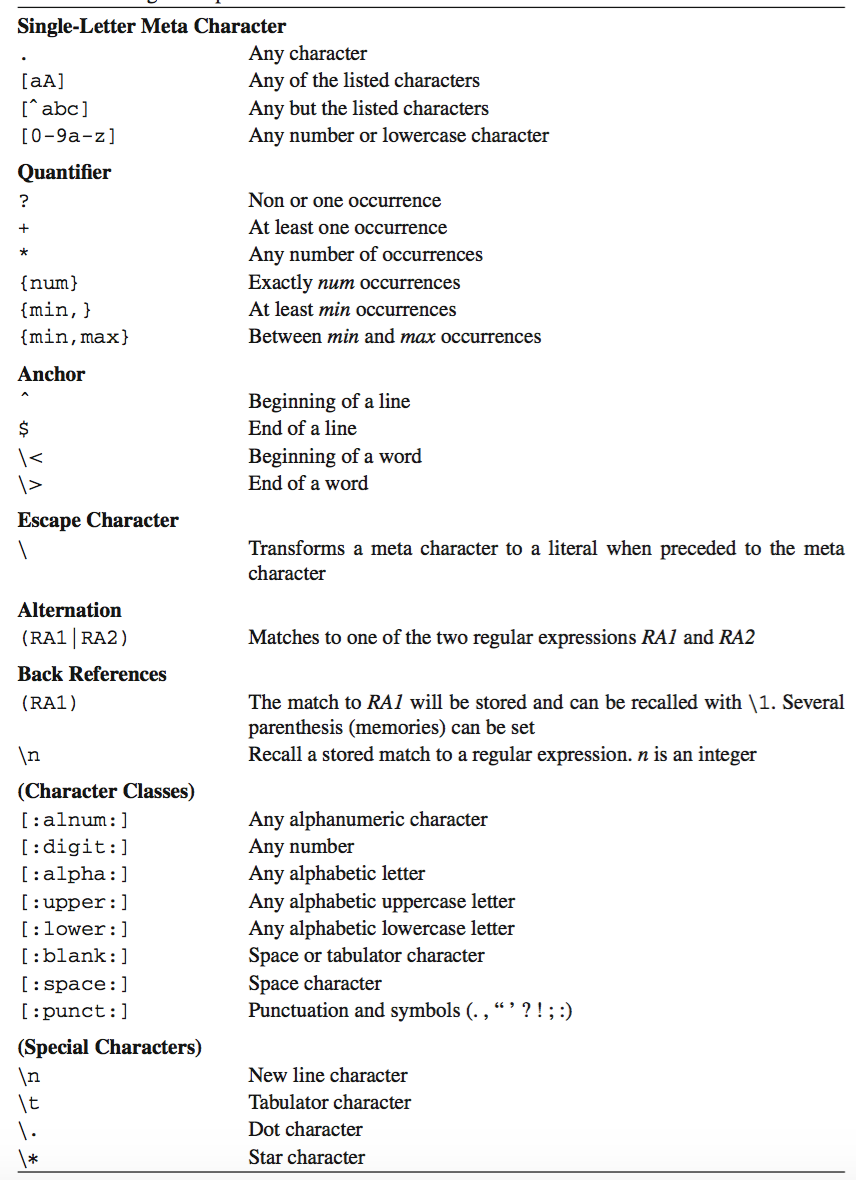 Tablo Regular expressions