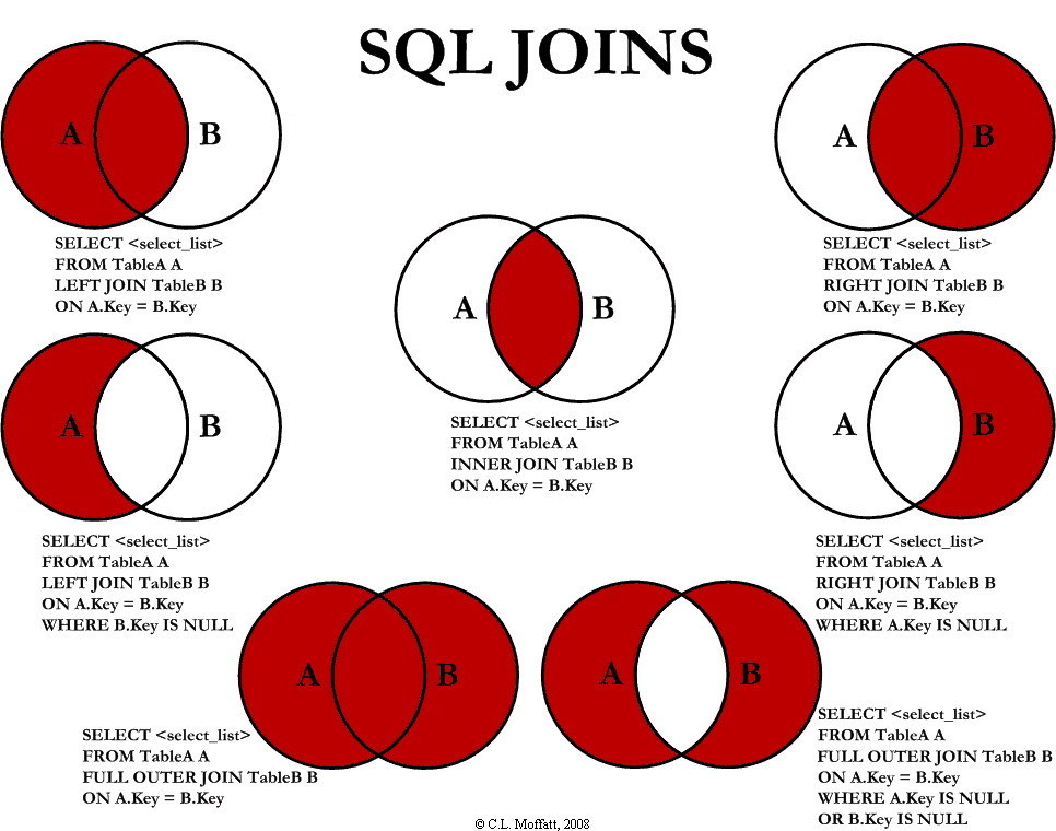 Şekil 4.NN SQL join sorguları